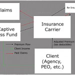 Workers Comp Insurance Captives