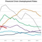 worldwide_rates_unemployment