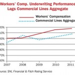 WC-lags-behind-aggregate